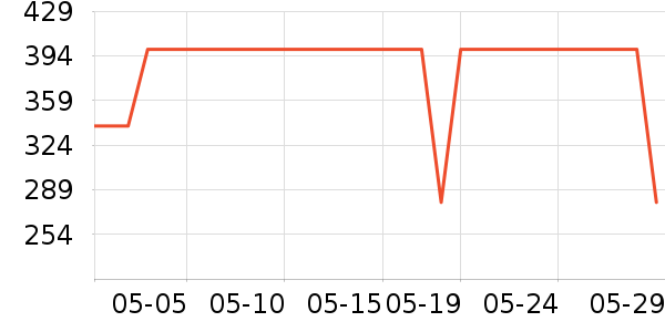 ��ʿ������������ʷ�۸�