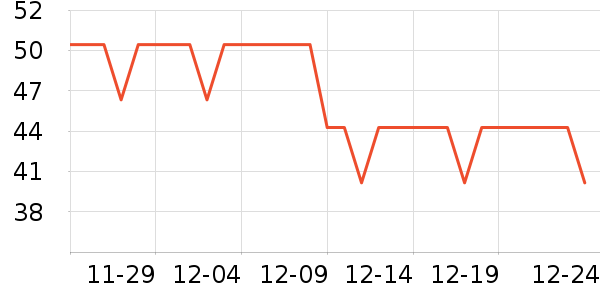 ���/�������ʷ�۸�