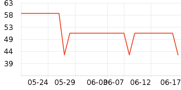 ��СȪ������ʷ�۸�