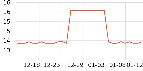 FAISOX������Ʒ��ʷ�۸�