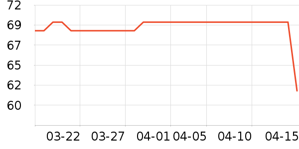 ����Ůװ��ʷ�۸�