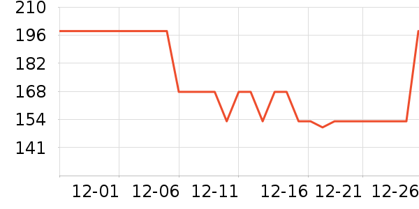 ��������CC/BB˪��ʷ�۸�