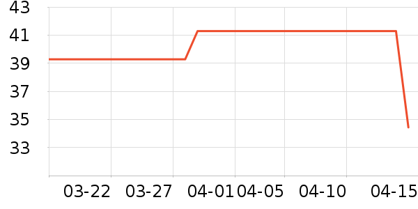 ӯ�Ƶ�����ƽ�������ʷ�۸�