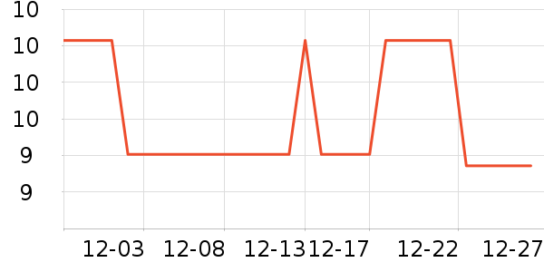 ����/�̲�/������ʷ�۸�