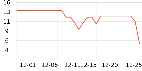 �������Ӽ���ʷ�۸�