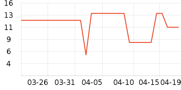 �������Ӽ���ʷ�۸�