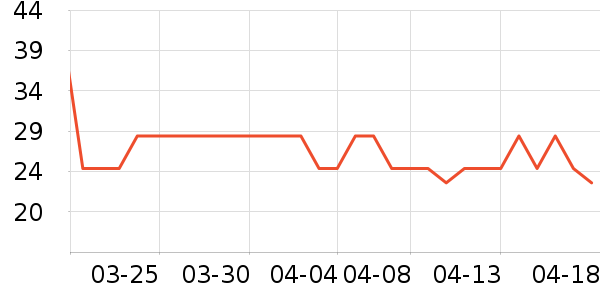 ��������紫����ʷ�۸�