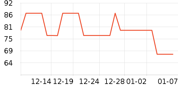 ����/ˮͰ/������ʷ�۸�