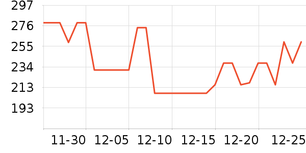OMUONE�紵����ʷ�۸�