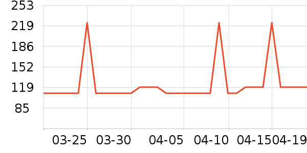 ɽķ�����Ź�������ʷ�۸�