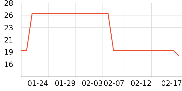 ��ħ�ֻ���Ĥ ��ʷ�۸�