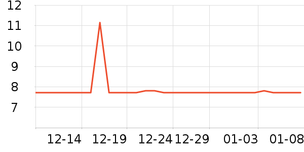 ��ħ�ֻ���Ĥ ��ʷ�۸�