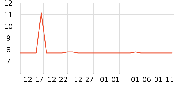 ��ħ�ֻ���Ĥ ��ʷ�۸�