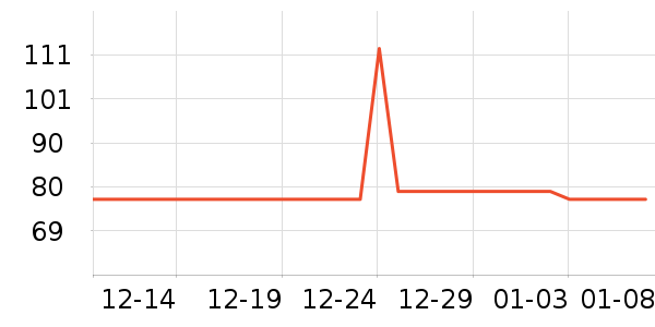 �ȵǳ���Ӫ��������ʷ�۸�