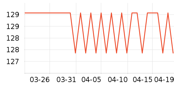 ����֮�ұ�ů������ʷ�۸�