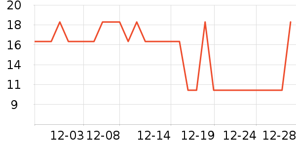 �Ʒɺ춹��/�߲˸���ʷ�۸�