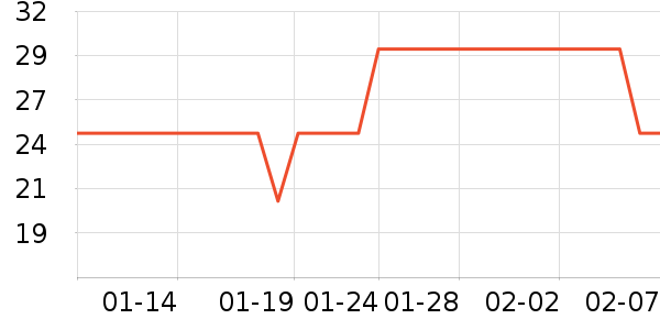 ��ɯ������/˿����ʷ�۸�