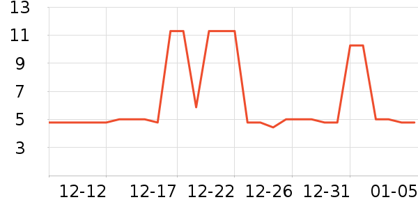 ����������Ʒ��ʷ�۸�