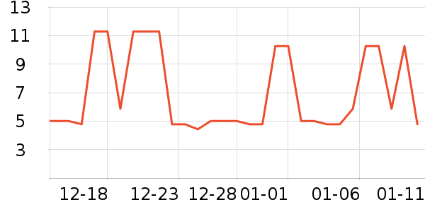 ����������Ʒ��ʷ�۸�