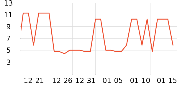 ����������Ʒ��ʷ�۸�