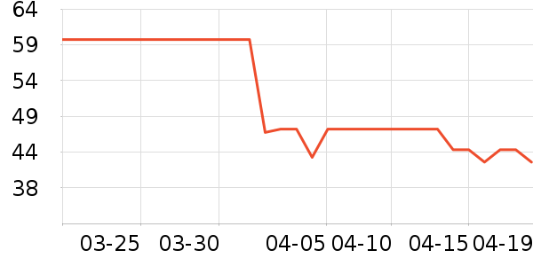 ����ϴ��������ʷ�۸�