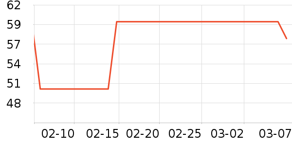 �Ͽ�ٯ����/������ʷ�۸�