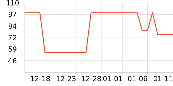 ѩ�����沿������ʷ�۸�