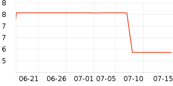 �ݸ�決�þ���ʷ�۸�