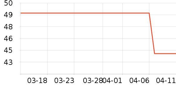 һ���ݳ���������ʷ�۸�