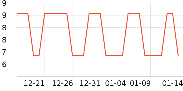 �׷���/���/�����ʷ�۸�