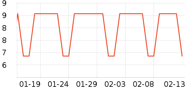 �׷���/���/�����ʷ�۸�