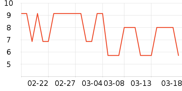 �׷���/���/�����ʷ�۸�