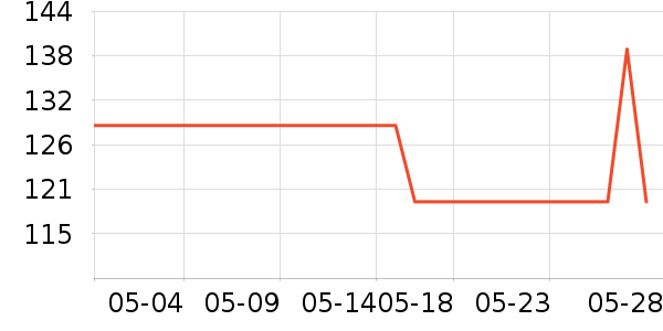 ƷƷ��ײ���ʷ�۸�