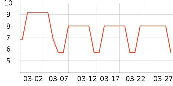 �׷���/���/�����ʷ�۸�