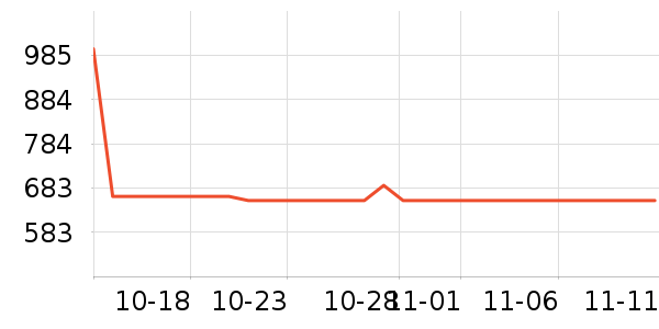 HUGO BOSS���п���ʷ�۸�