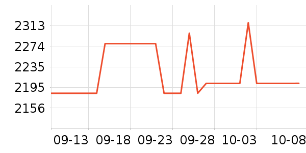 ��������Ů����ʷ�۸�