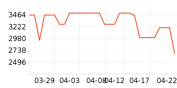 ����Ӥ���Ƴ���ʷ�۸�