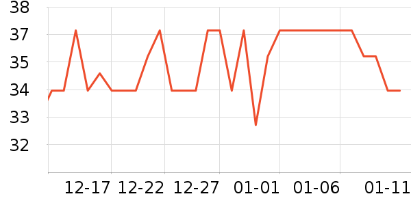 ����ʪ����ʷ�۸�