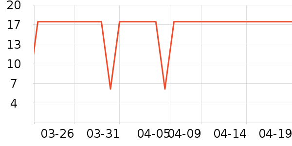 �������������ʷ�۸�