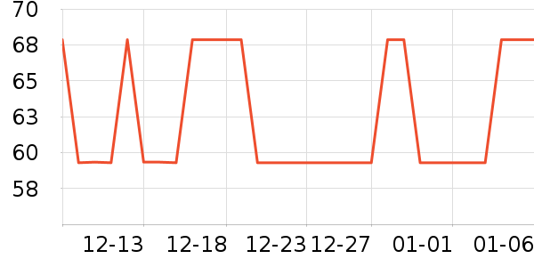 ���Է���/��/����ʷ�۸�