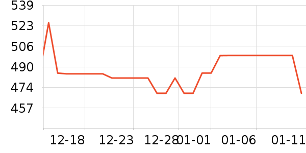 Beats����������ʷ�۸�