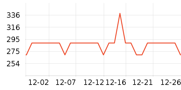 Ŭ��ŵ��������ʷ�۸�