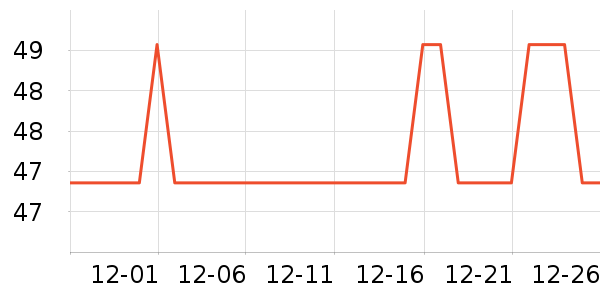 ������ͷ�����ʷ�۸�