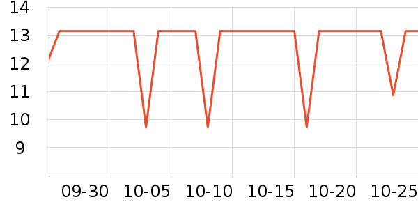 ����Ʒ��������ʷ�۸�