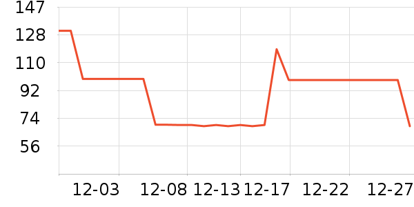 �ز��˶��п�/������ʷ�۸�