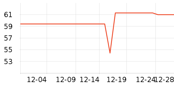 ��������������ʷ�۸�