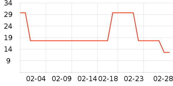 ���׾��������ʷ�۸�