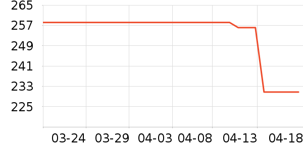 ���������ʷ�۸�