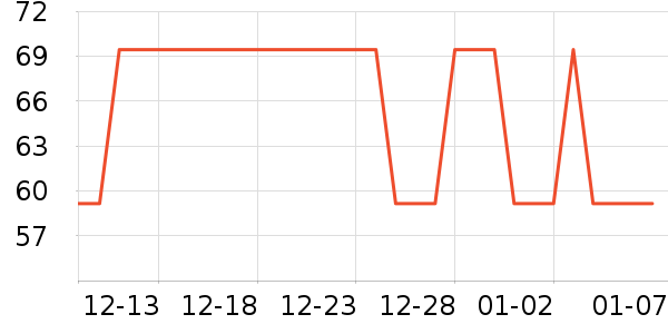 ����֮����о/����/��ͷ��ʷ�۸�