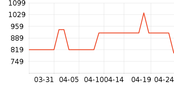 ����ϴ�»���ʷ�۸�